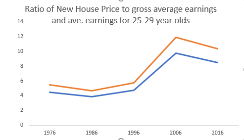 income-to-price-ratio